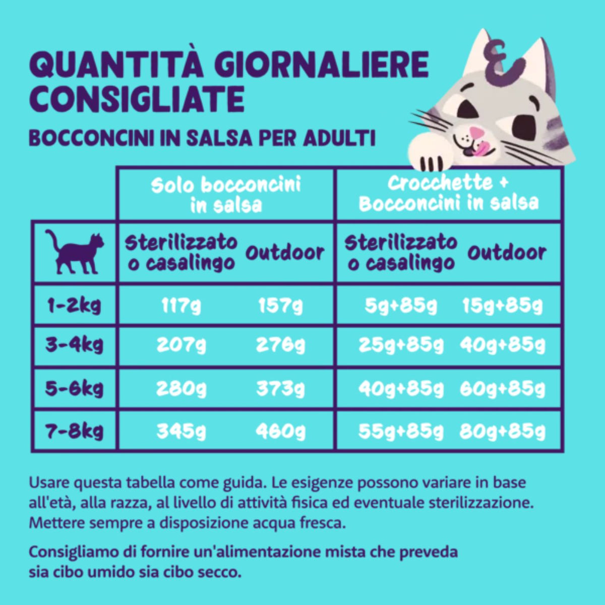 Edgard &amp; Cooper Bocconcini Tacchino e Pollo in Salsa per Gatti Adulti 85g