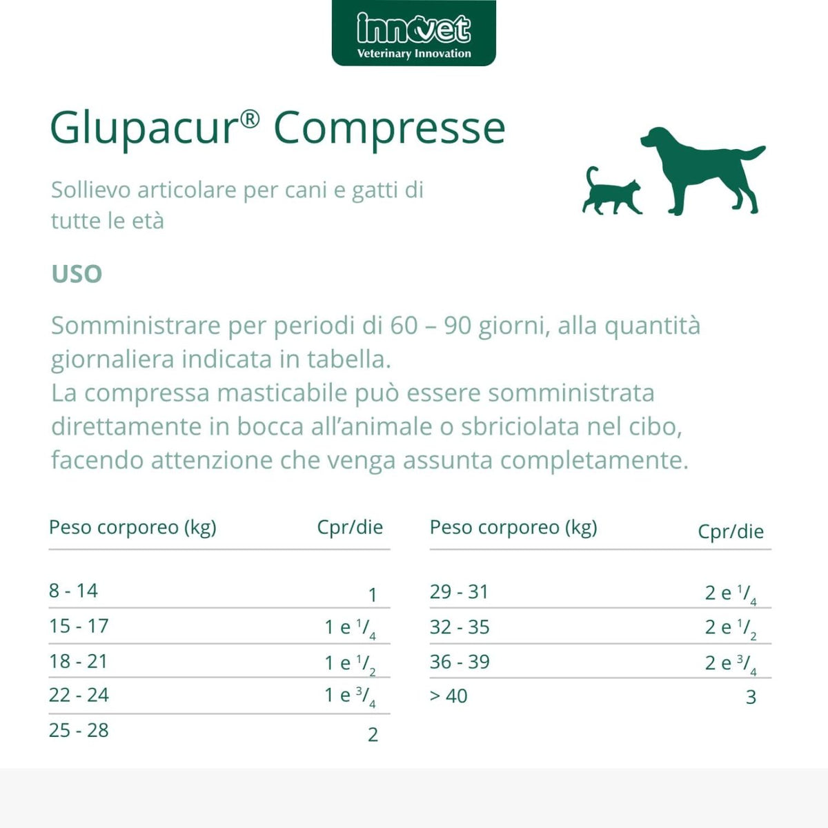 Glupacur Compresse per Cani e Gatti Innovet