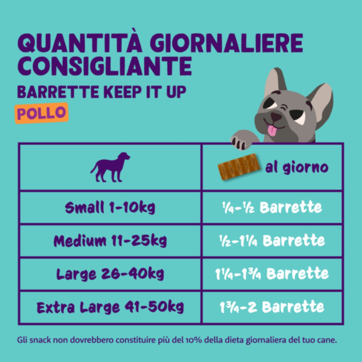 Edgard&amp;Cooper Barretta di Pollo Snack per Cani 30 g