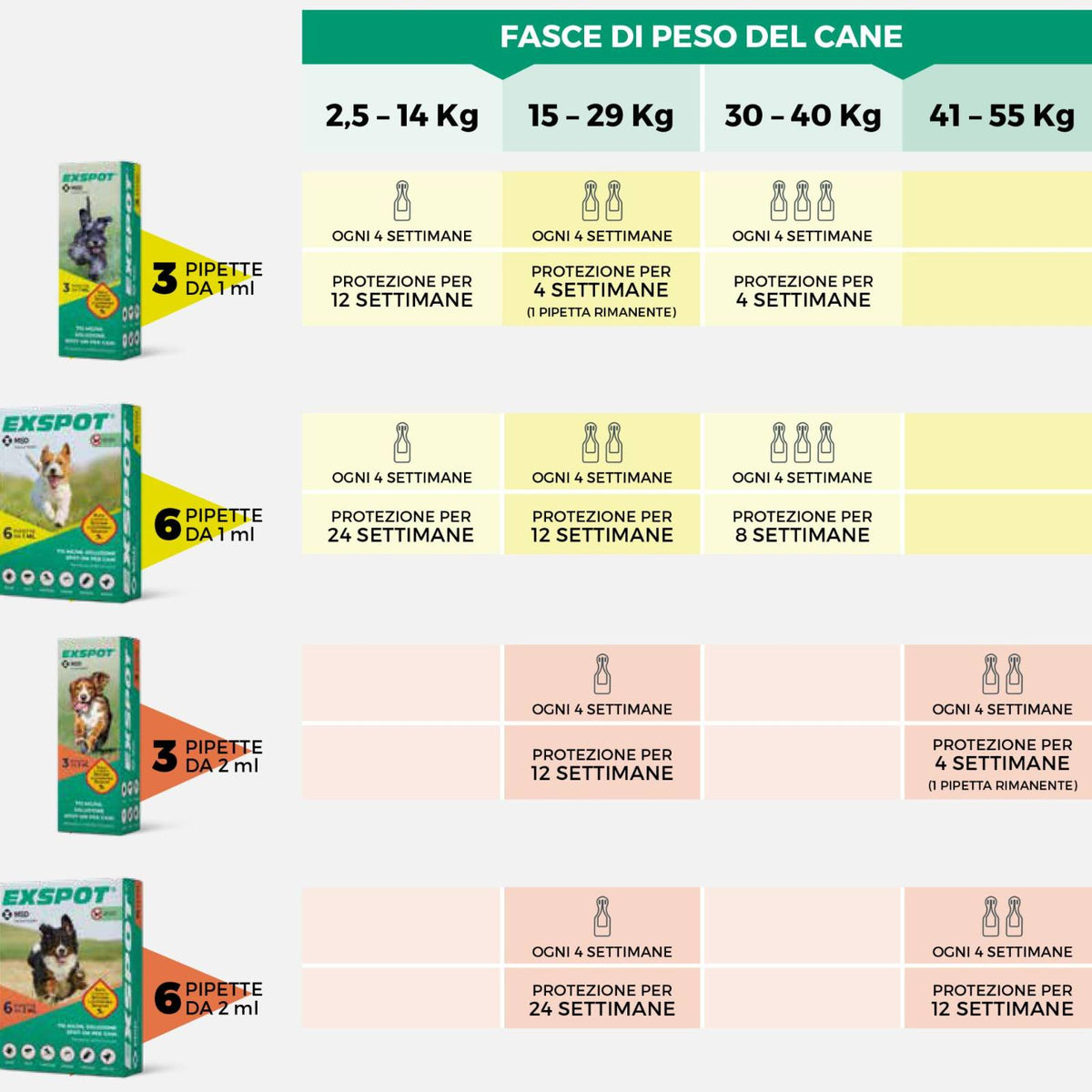 Exspot Spot-On Antiparassitario per Cani