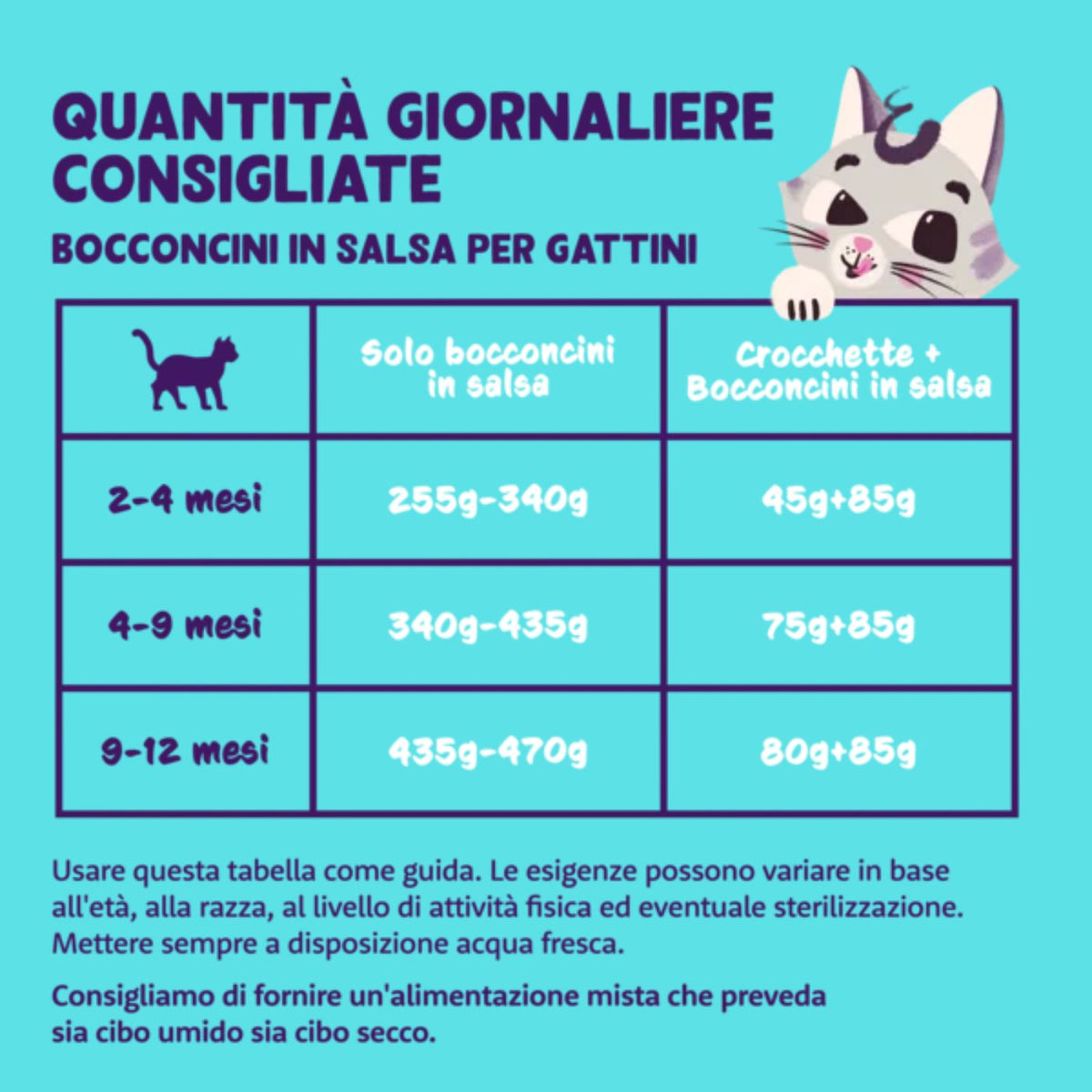 Edgard &amp; Cooper Bocconcini in Salsa Anatra e Pollo per Gattini Kittens 85 g