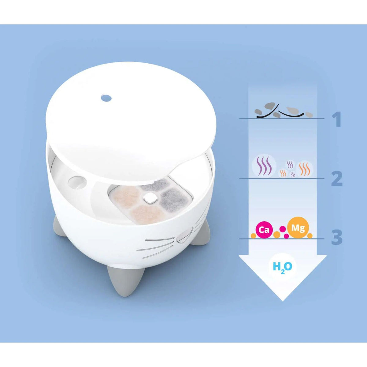 Catit Fontana Automatica per Gatti Pixi Blu 2,5 L